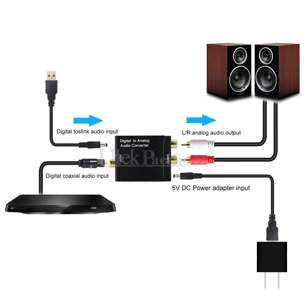 - Digital to Analog Audio Convertor 5037 Zup1